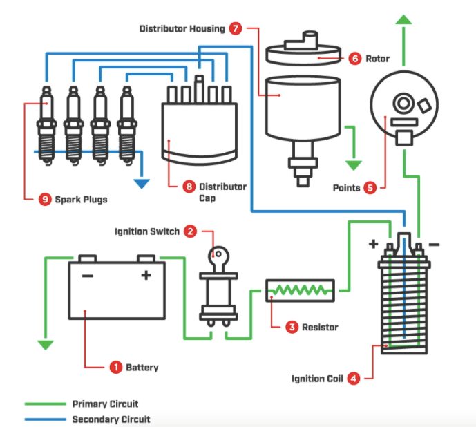 Conventional Breaker-points Ignition Systems