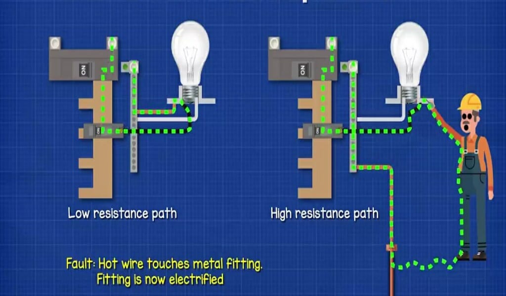electricity flow diagram