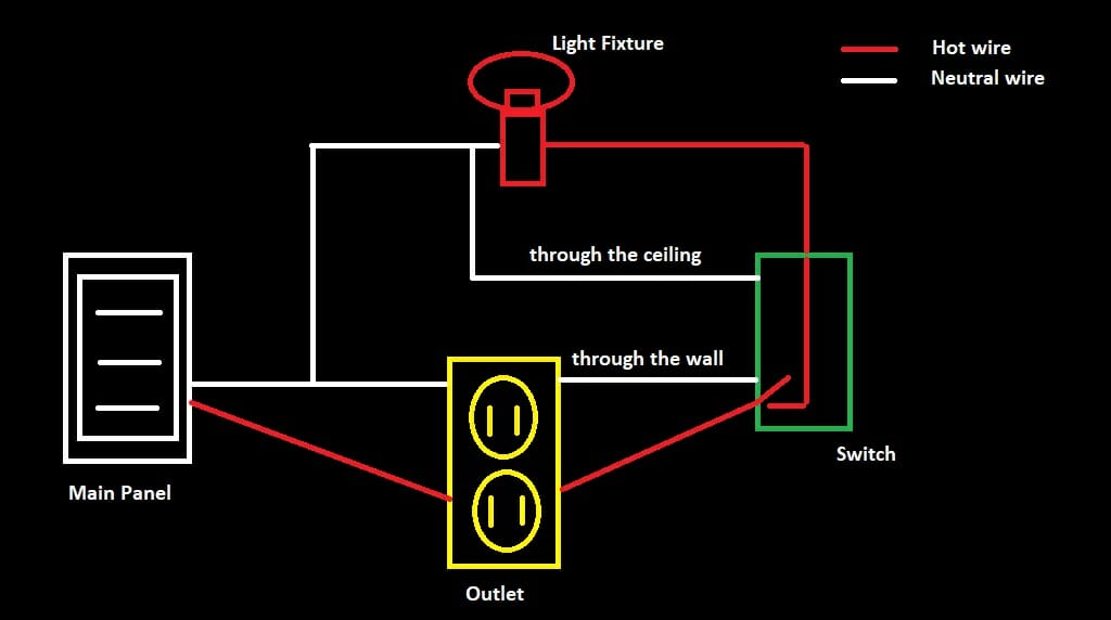 main panel and outlet diagram