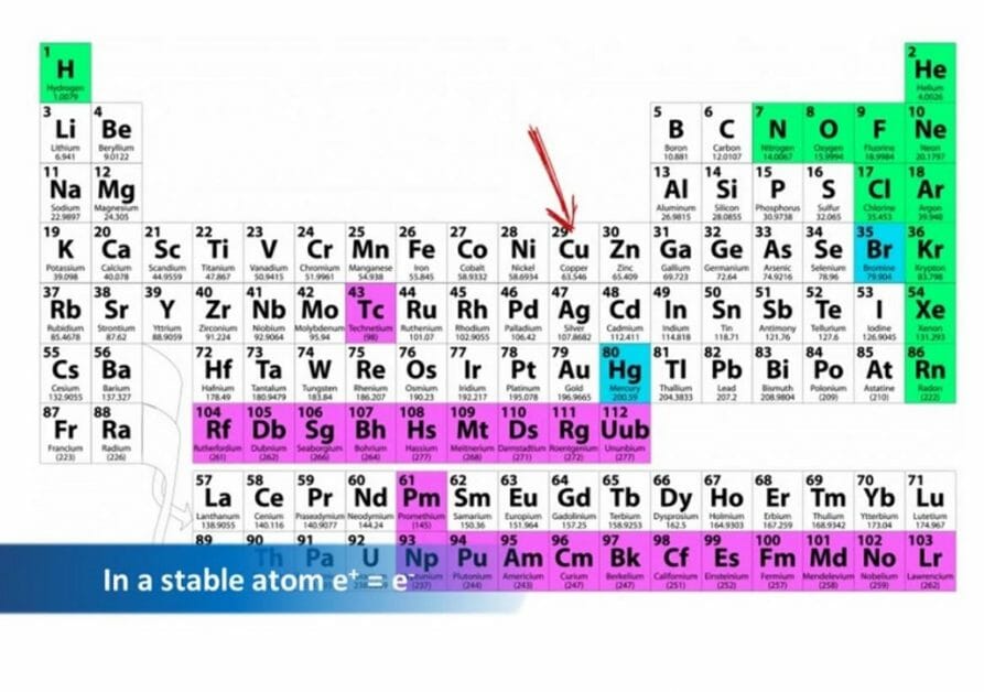 table of elements