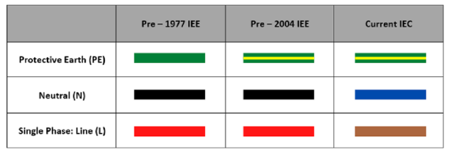 color code table