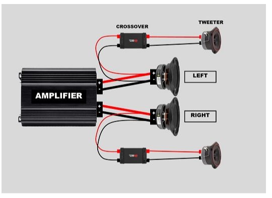 amplifier-crossover-tweeter left and right wiring