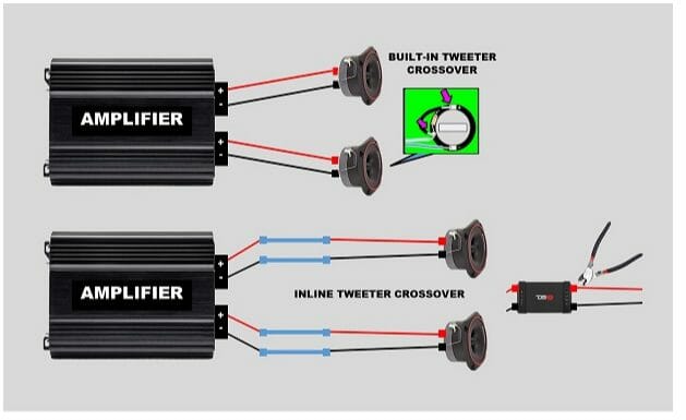 built-in inline tweeter crossover