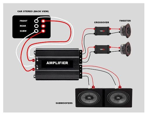 car stereo back view wiring
