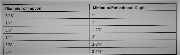 diameter of tapcon table