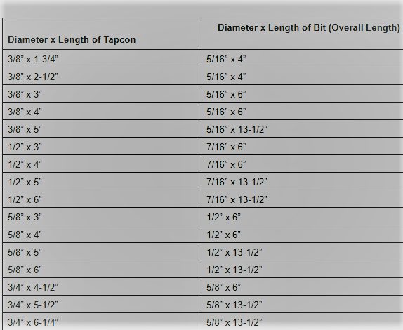 diameter x length of tapcon table guide