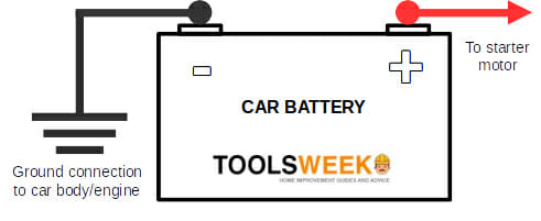 ground connection of a car battery
