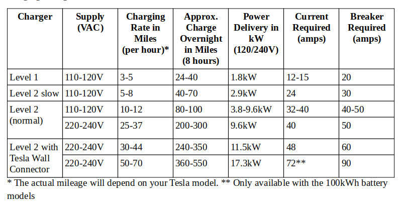 general guide for circuit breaker