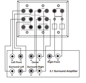 front view of an audio wall plate
