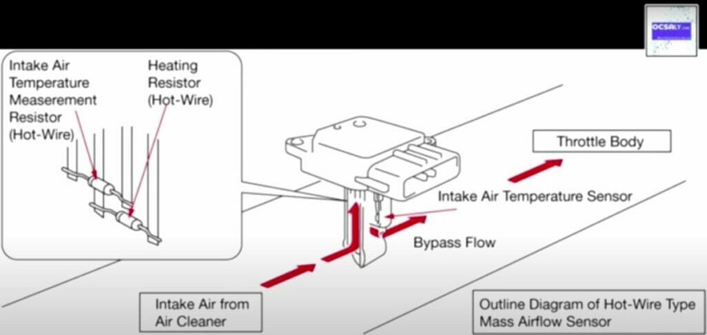 How to Test a 5 Wire MAF Sensor (4 Easy Steps)