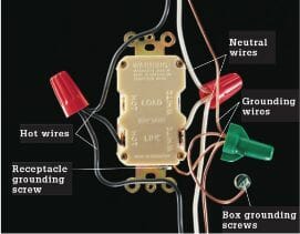 GFCI outlet for a single location