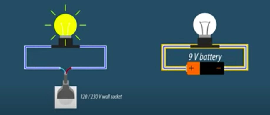 voltage sockets