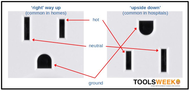 right way up and upside down outlet diagram