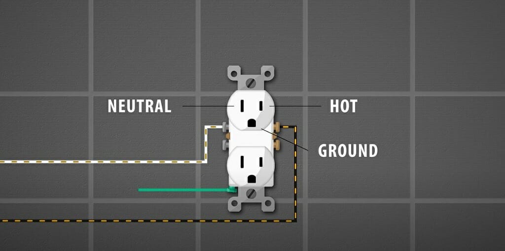 An illustration of an outlet's neutral, hot, and ground wire placement
