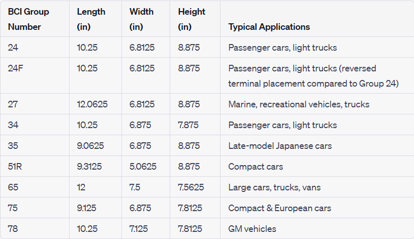 BCI system sizes and specs table