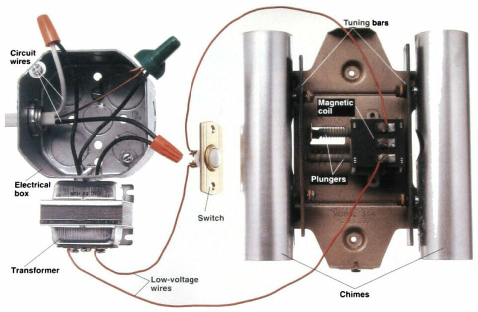 a doorbell circuit (with a chime unit)