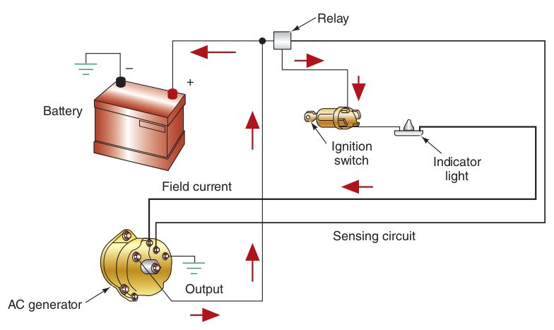 a vehicle's electrical charging circuit