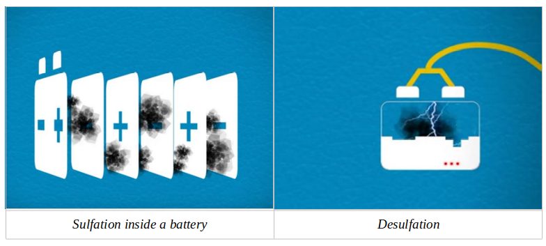 desulfation in a car battery