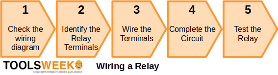 How to Wire a Relay (Circuit, Connection, Diagram)