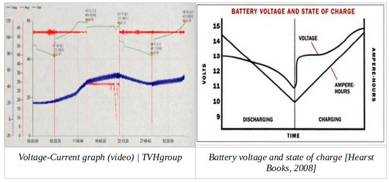 voltage-current graph