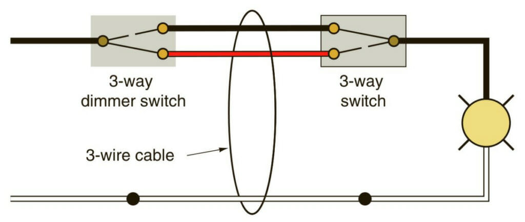 3 way switch wiring diagram for how to wire a 3 way dimmer switch