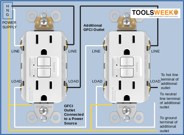 Wiring diagram for connecting multiple GFCI outlets