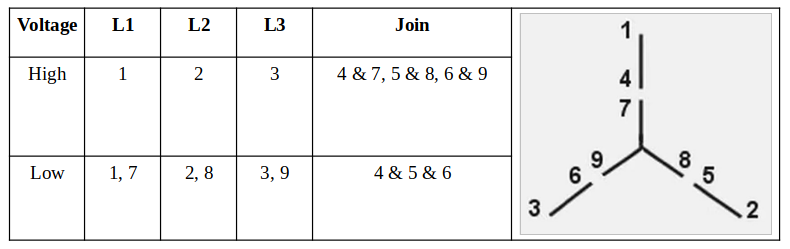 A table showing how to wire a 3 phase motor in a circuit diagram.