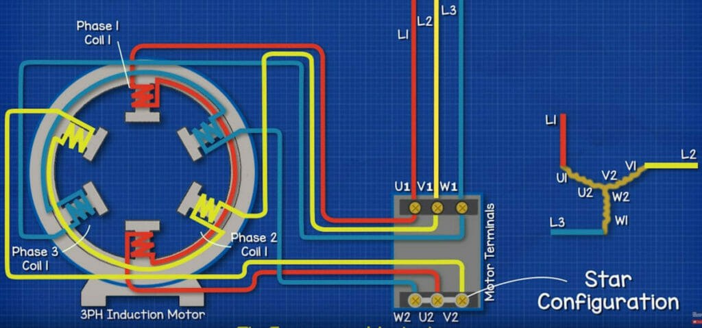A diagram illustration of a Star configuration for a 3-phase induction motor