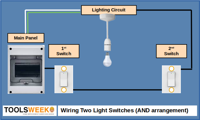 How to Wire Two Light Switches (6 Steps)