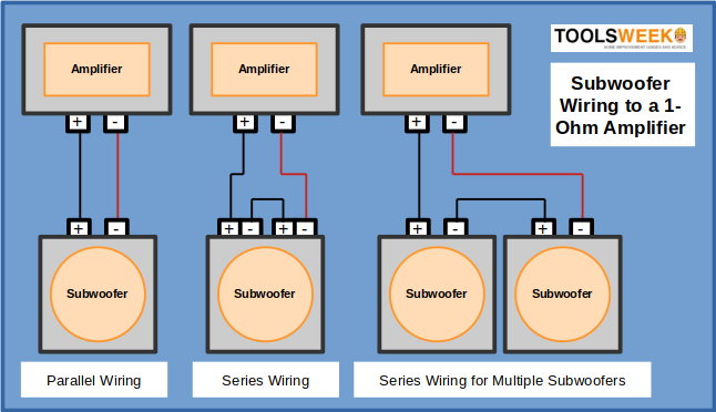 Subwoofer wiring to a 1-ohm amplifier