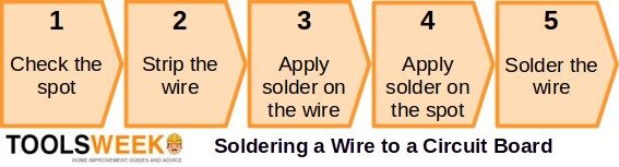 Steps for soldering wires to a circuit board