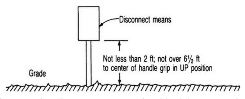 A diagram showing the wiring distance of a power supply and a mobile home