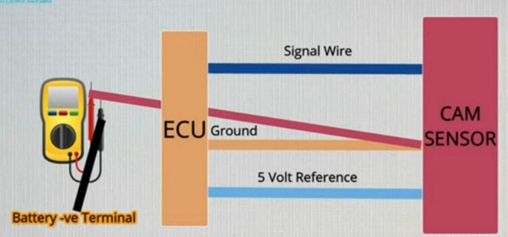A diagram connecting the probes for testing the ground wire of a hall effect sensor