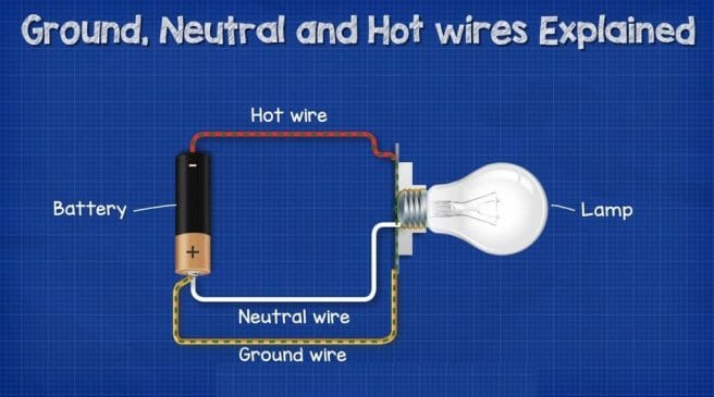 ground and neutral wire