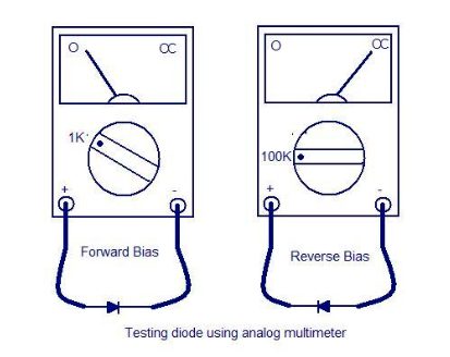 analog multimeter