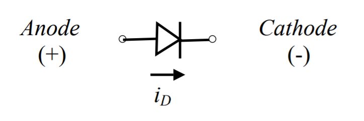 anode and cathode signs