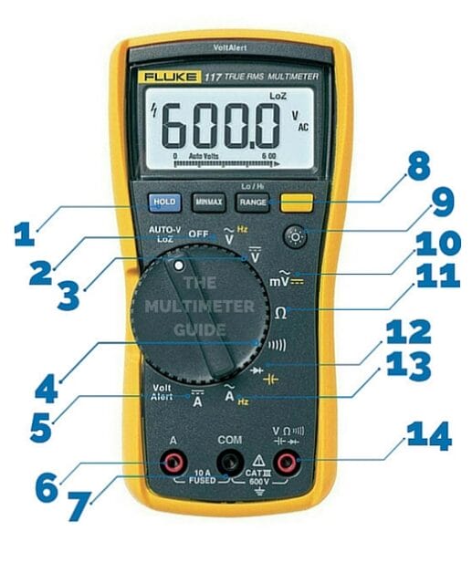 A multimeter with all of its parts labeled