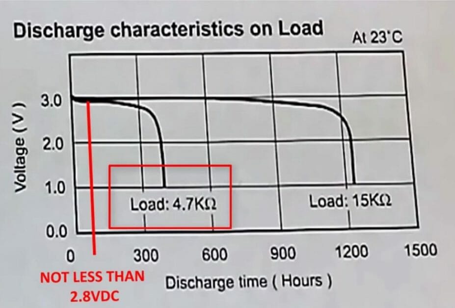 discharge characteristics on load graph