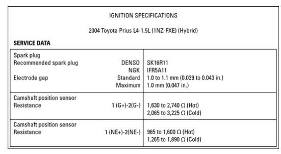 ignition specifications table