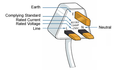 A 3-prong plug parts labeled