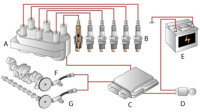 Distributor-less Ignition Systems