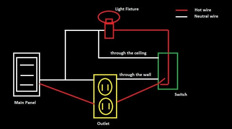 How to Install a Neutral Wire (DIY)