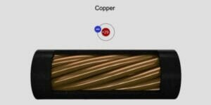Is Copper Wire a Pure Substance (Why or Why Not?)