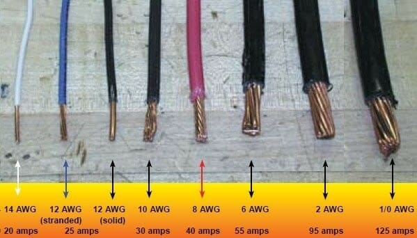 different sizes of wire with their amps