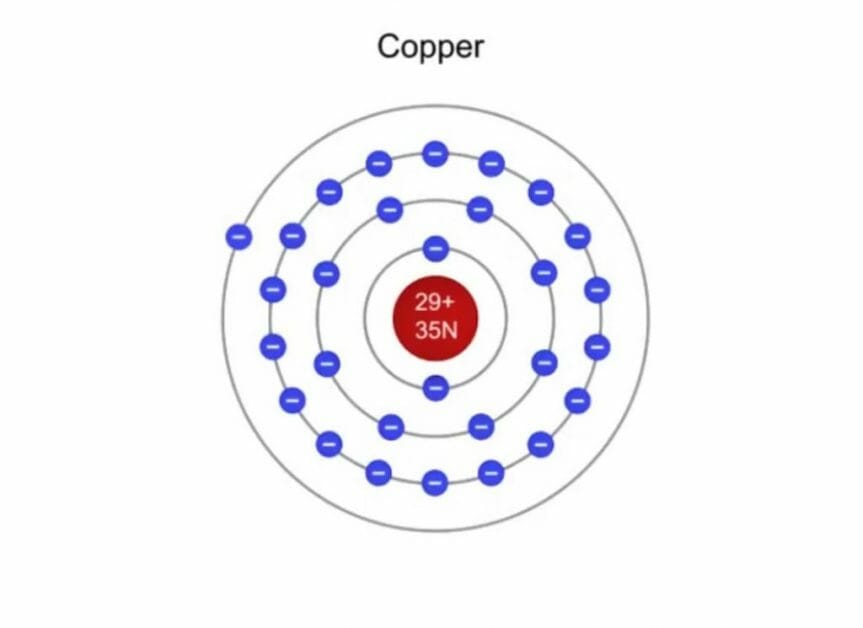 electron and proton distribution of the copper