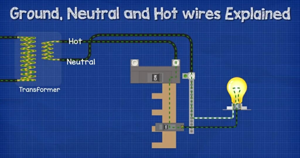 ground and neutral hot wires diagram