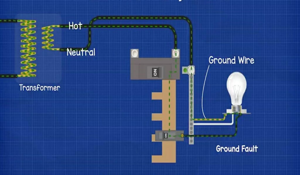 ground wire explained: ground fault diagram