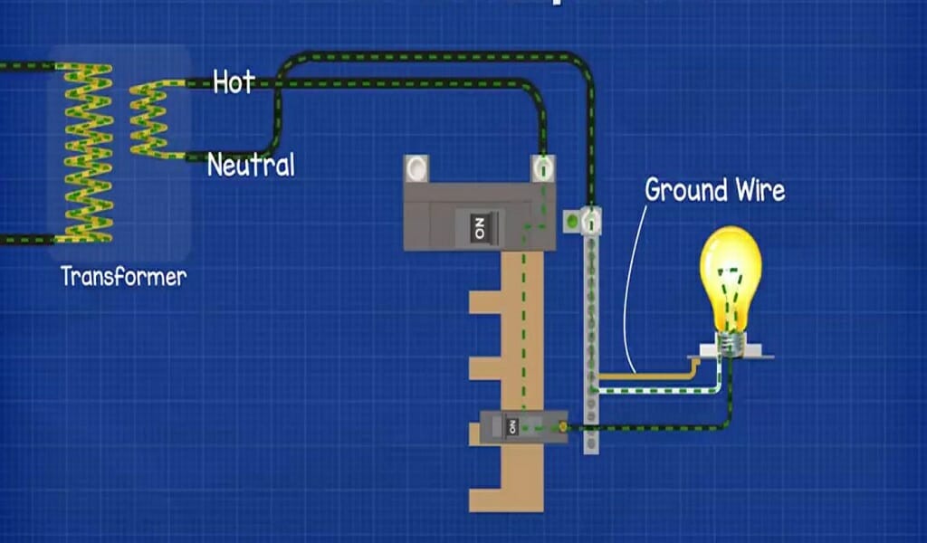 ground wire explained in a diagram