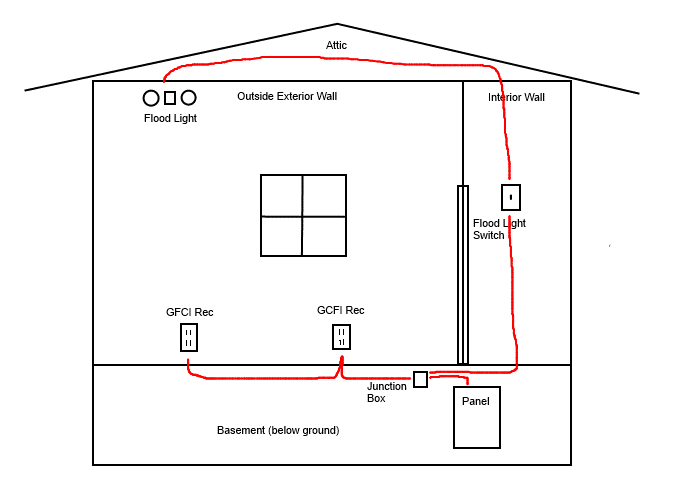 a home wiring diagram