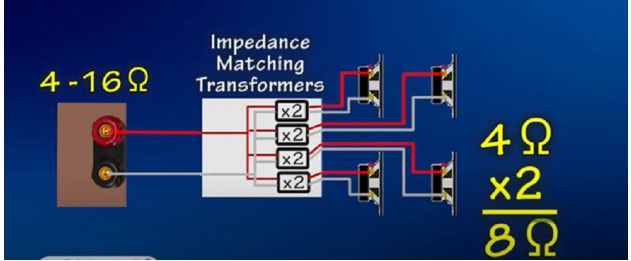 impedance matching transformer diagram